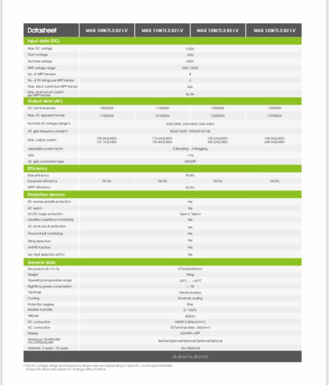 اینورتر خورشیدی انگرید MAX 125KTL3-XLV متصل به شبکه GROWATT - تصویر 3